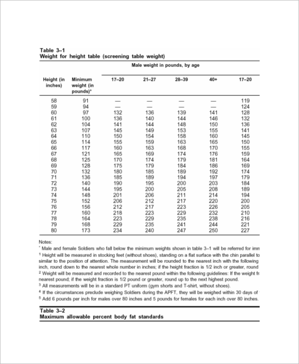 sample army body fat chart male