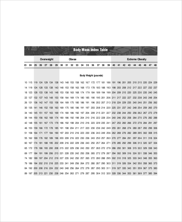 body mass index chart table example