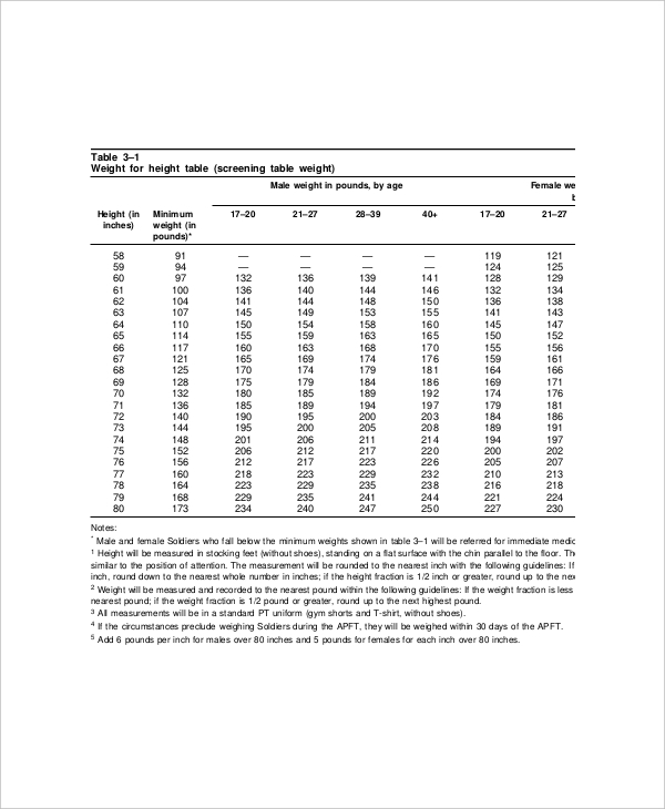 7+ Body Fat Measurement Chart Templates - Free Sample, Example Format