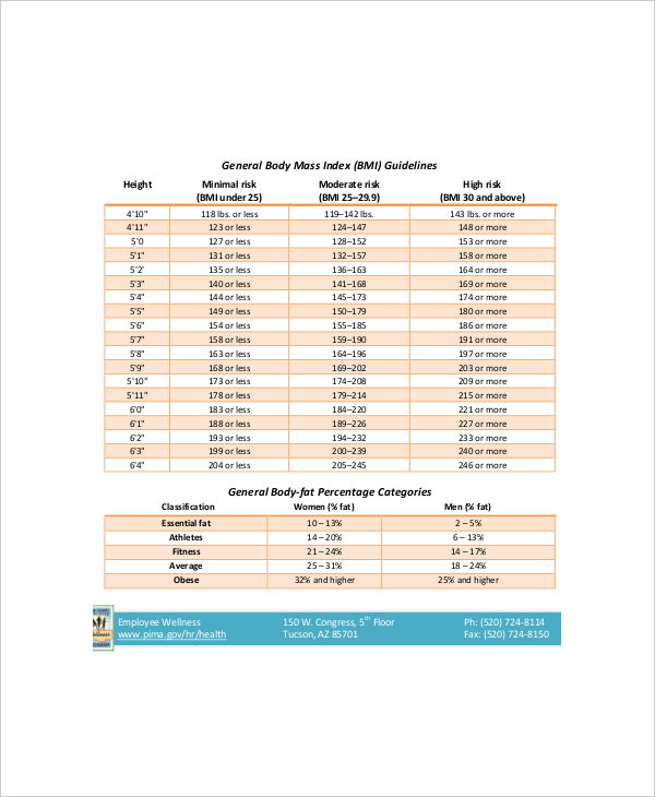 8+ Body Fat Percentage Chart Templates - Free Sample, Example, Format