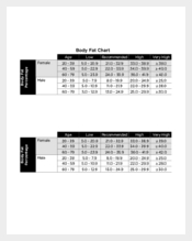Body Fat Chart Female by Age