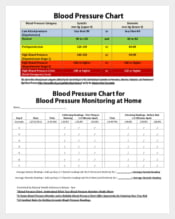 American Blood Pressure Chart Template