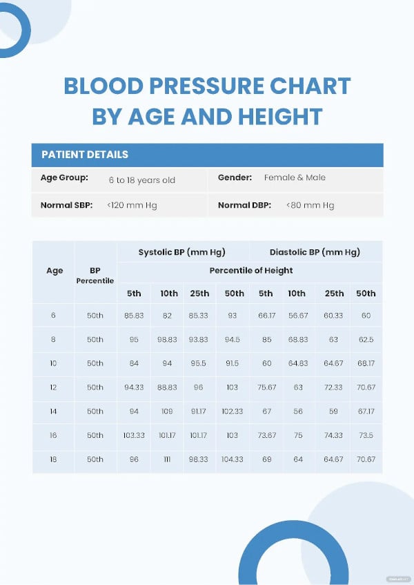 blood pressure chart by age and height