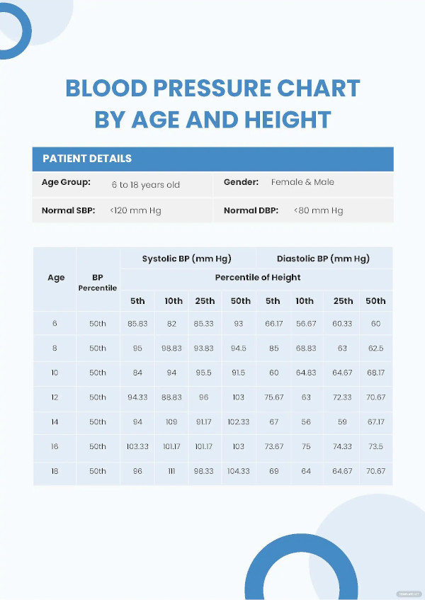 29+ Blood Pressure Chart Templates - Free Sample, Example, Format