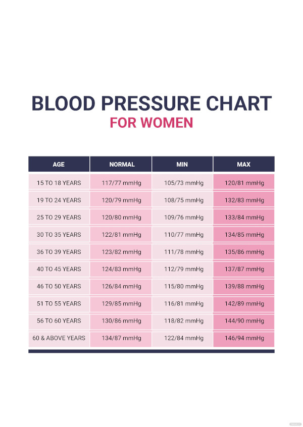 29+ Blood Pressure Chart Templates - Free Sample, Example, Format ...