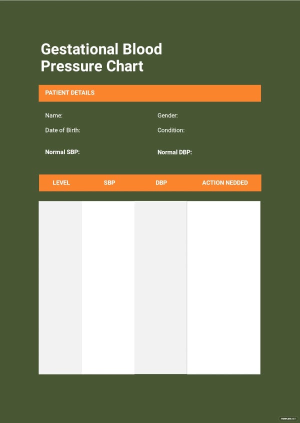 gestational blood pressure chart