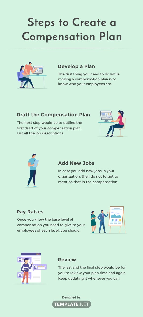 15-compensation-plan-templates-in-pdf-ms-word-apple-pages-google