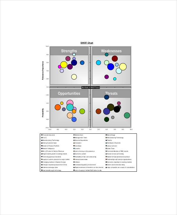 SWOT Analysis Chart Template - 3+ Free PDF, PPT Documents Download