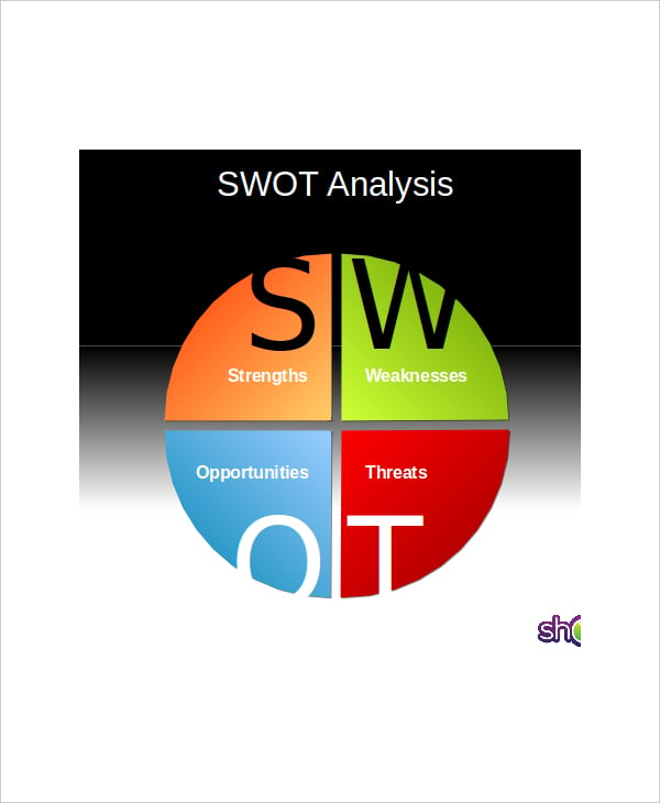example swot analysis pie chart template