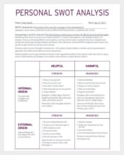 Personal SWOT Analysis Template