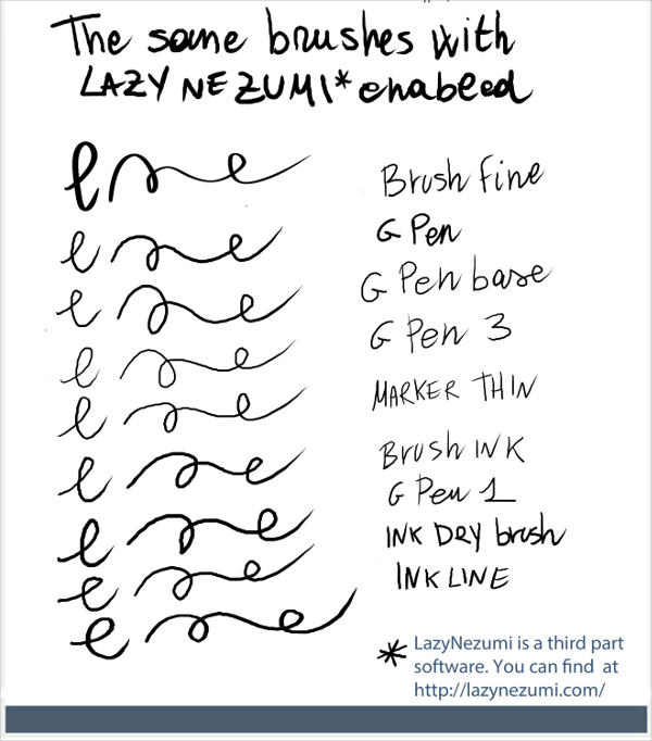 12 Ink Brushes Free Abr Eps Ai Jpeg Format Download Free Premium Templates