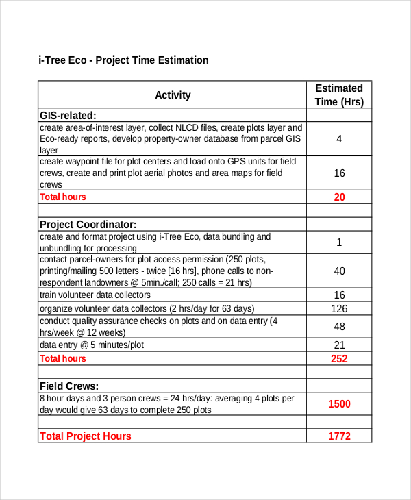 project time estimate