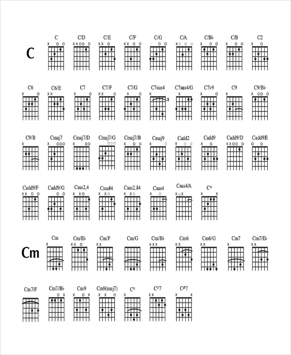sample guitar chord chart template