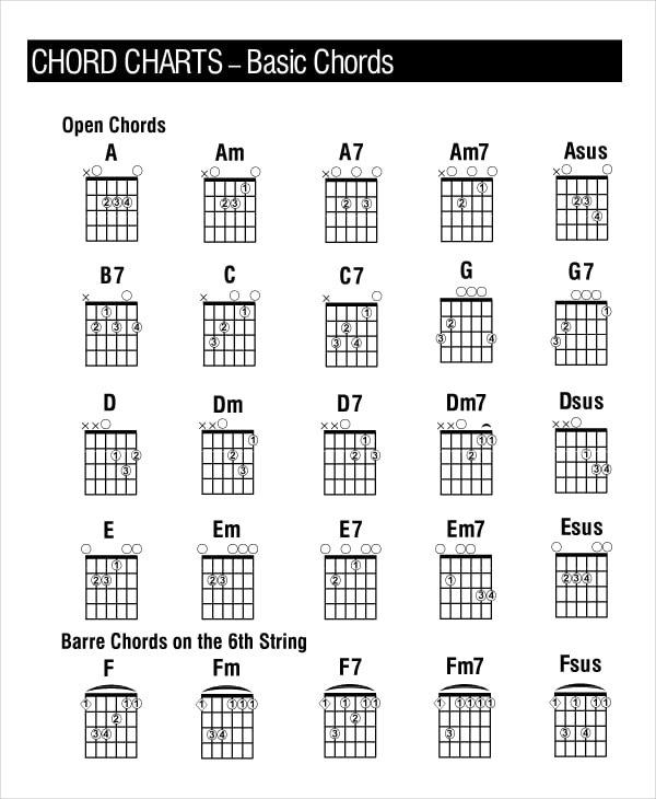 basic guitar chord chart template