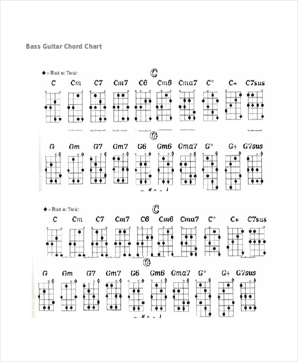 bass guitar chord chart template