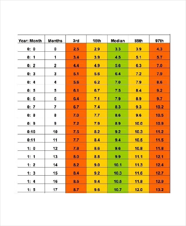 indian baby growth chart template