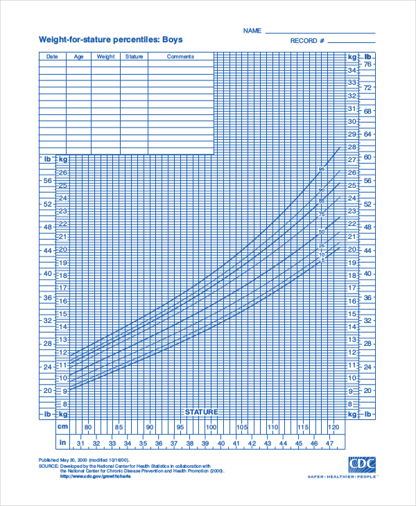 9 Baby Growth Chart Templates Free Sample Example Format