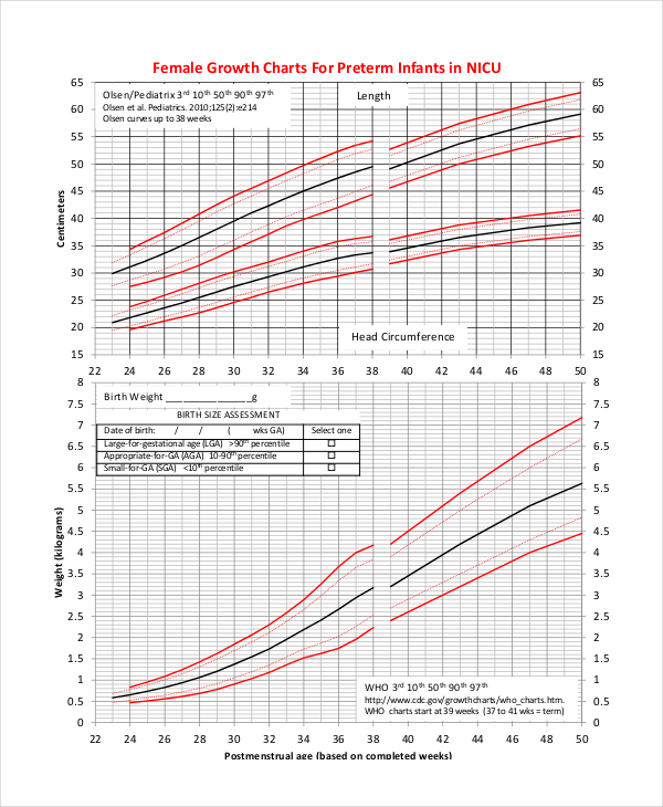 9+ Baby Growth Chart Templates Free Sample, Example, Format