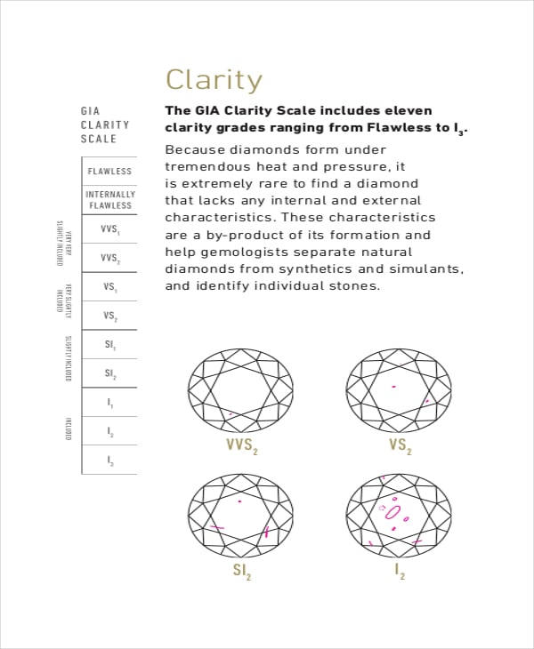 gia-diamond-clarity-chart-template