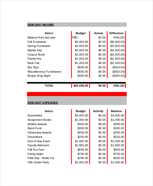 sample elementary school budget