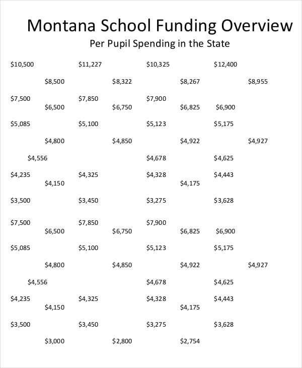 public school budget template