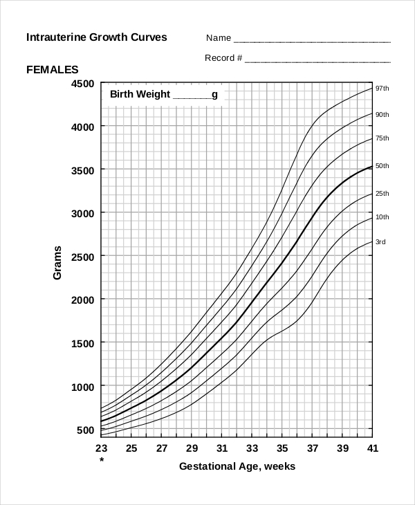 FREE 7+ Baby Girl Growth Chart Templates in PDF