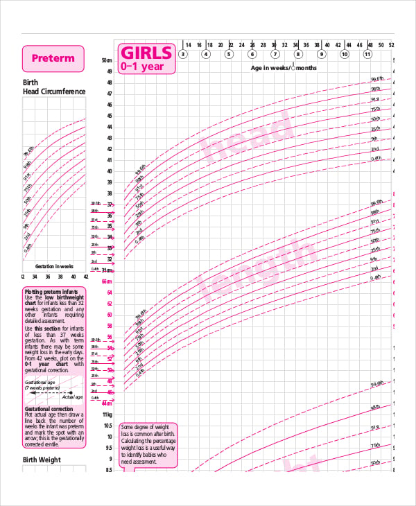 girls growth chart template free download