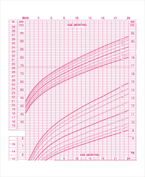 Breastfed Baby Chart