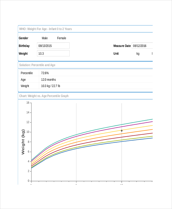 Breastfed Baby Growth Chart Template 6+ Free Excel, PDF Documents