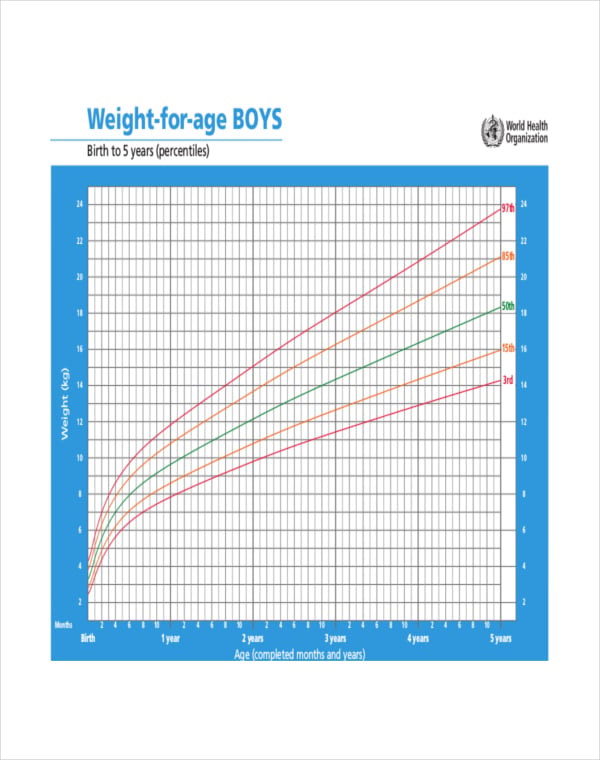 baby boy weight growth percentiles chart