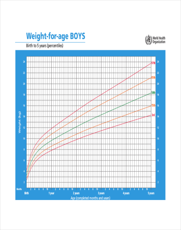 height-and-weight-chart-for-kids-height-and-weight-chart-for-kids