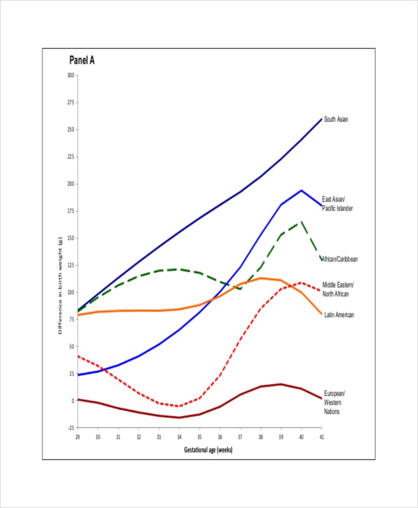 unborn baby growth percentile chart