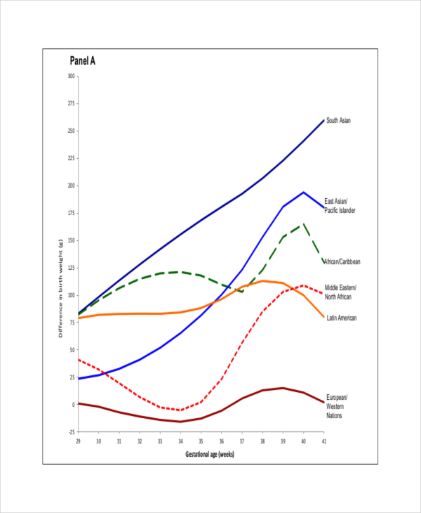 South Asian Baby Growth Chart