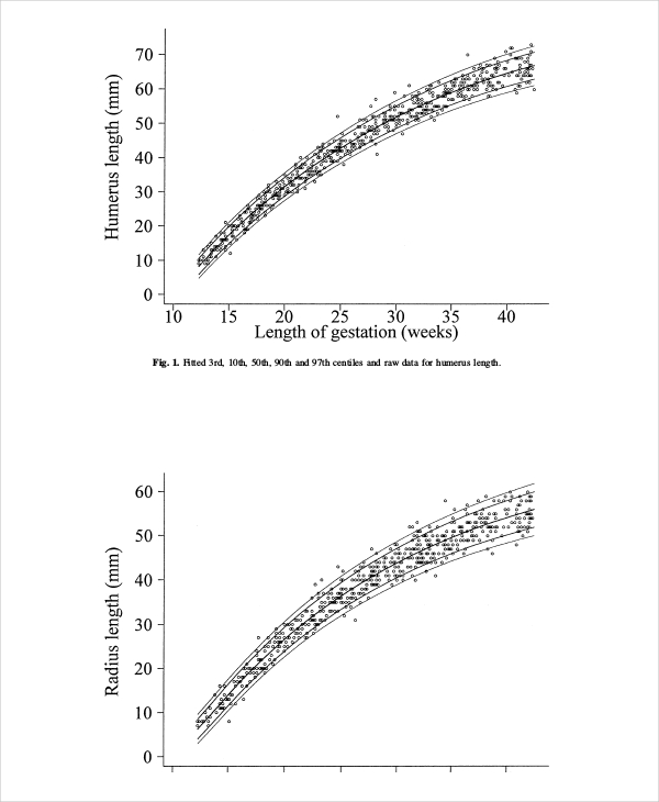 Unborn Baby Growth Chart Template 5+ Free Excel, PDF Documents Download