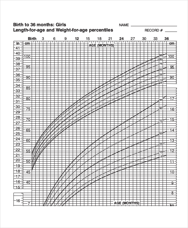 8+ Baby Weight Growth Chart Templates Free Sample, Example, Format