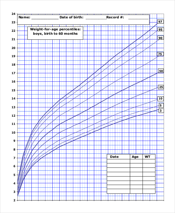 baby boy weight growth percentile chart