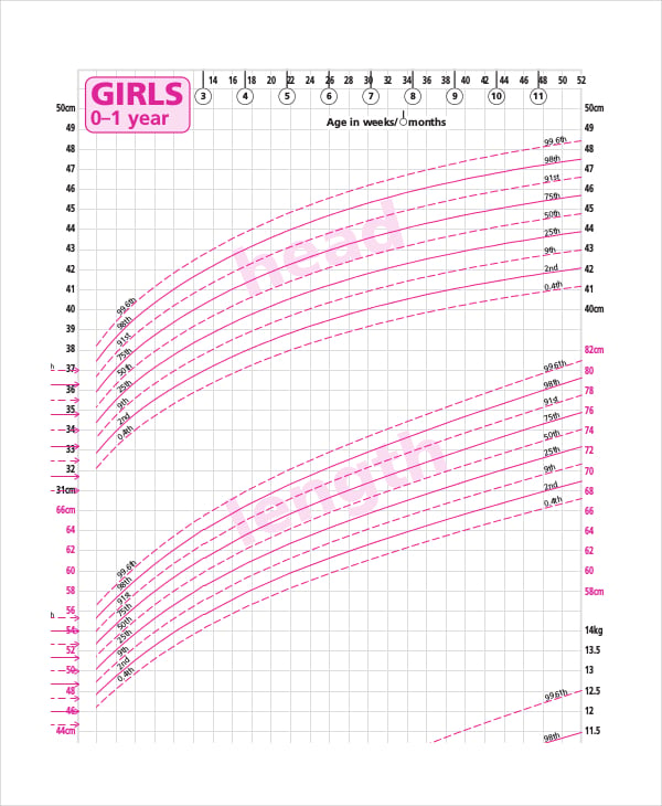 new born peterm baby girl growth chart