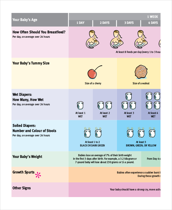 Newborn Baby Growth Chart Template - 7+ Free PDF Documents Download