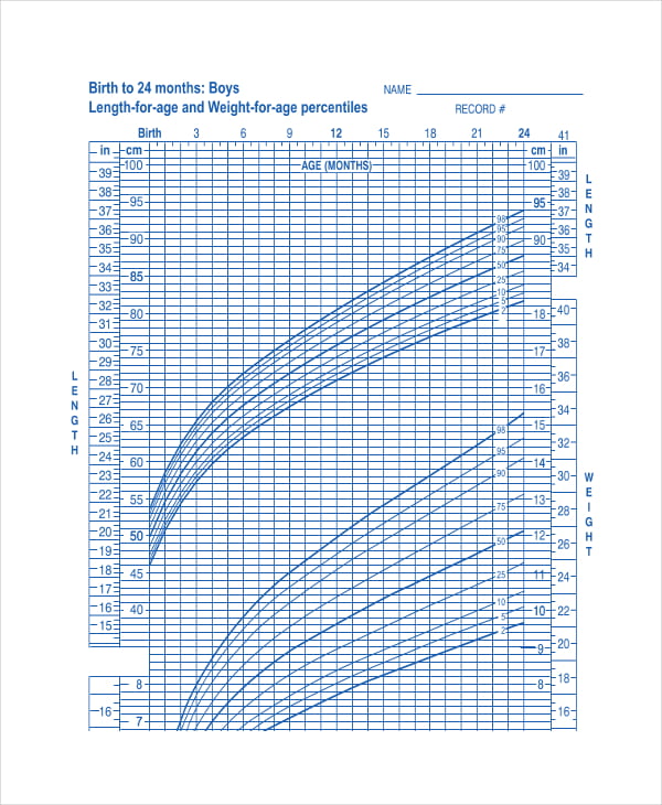 newborn-baby-height-weight-growth-chart