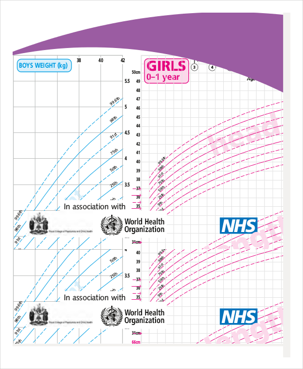 Newborn Baby Growth Chart By Week