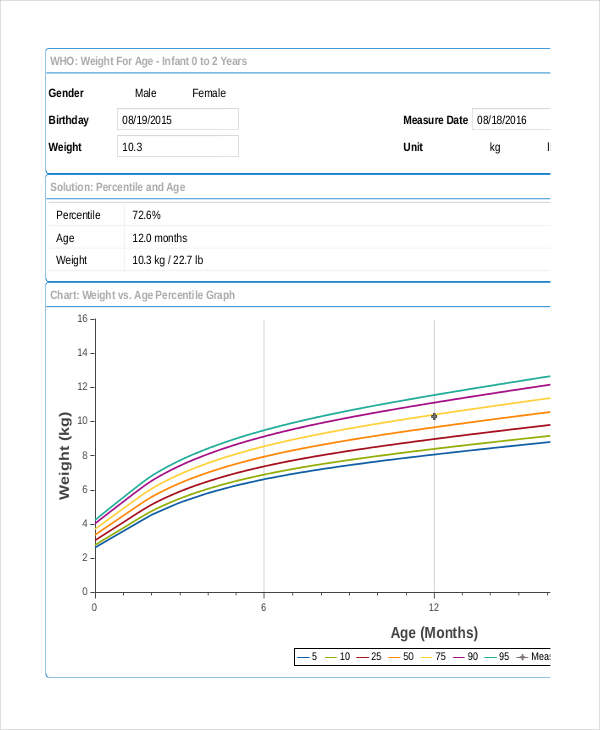 5+ Baby Growth Chart Calculator Templates Free Sample, Example, Format