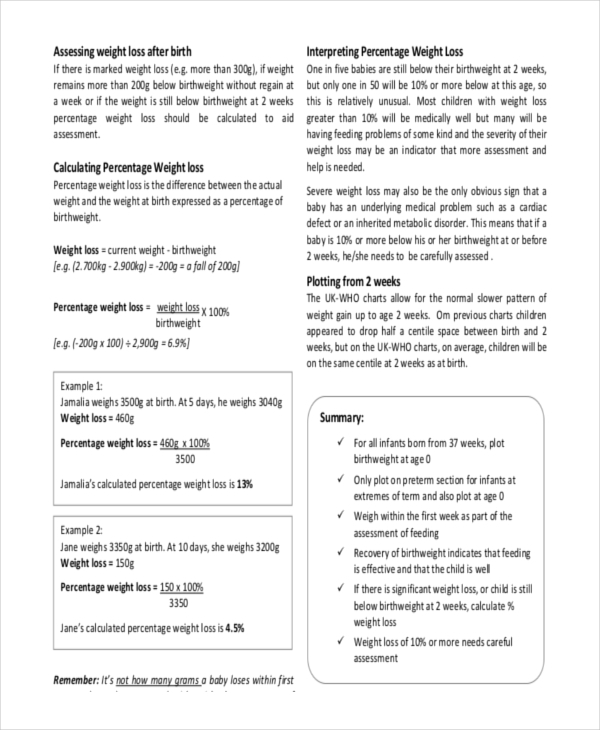 Girl Weight Chart Calculator