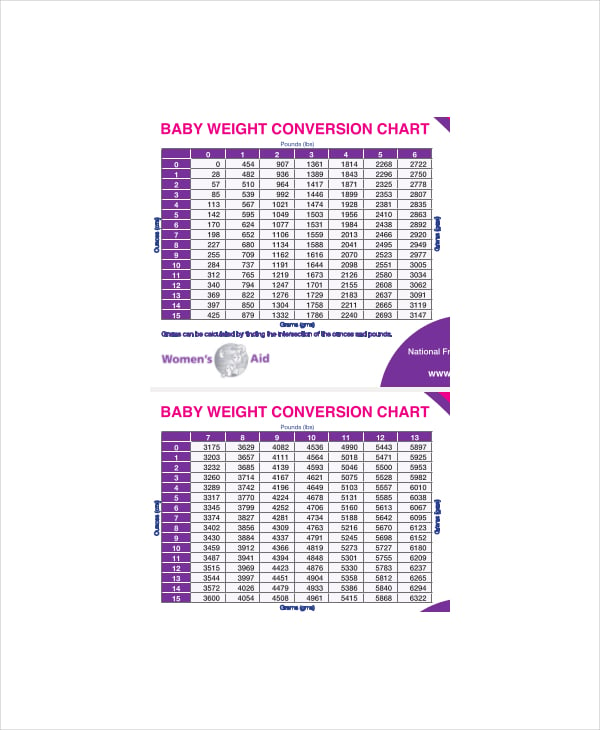 average baby weight conversion chart