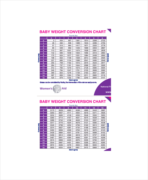 Average Baby Weight Chart Template - 4+ Free Excel, PDF Documents Download