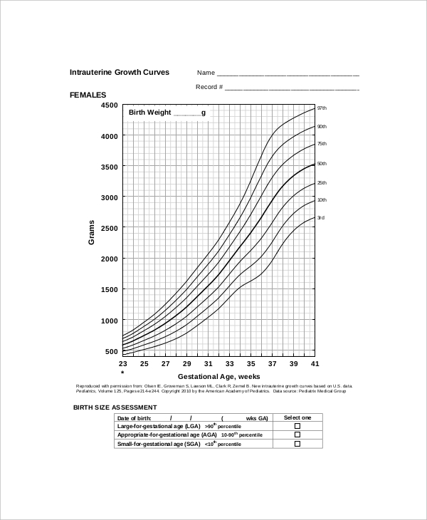 Newborn Weight Percentile Chart