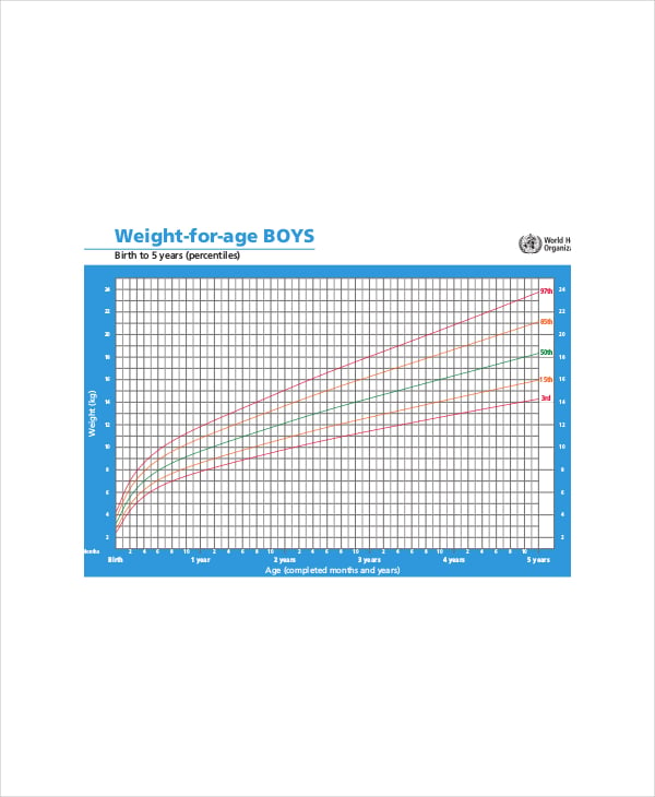 baby weight percentile chart by week