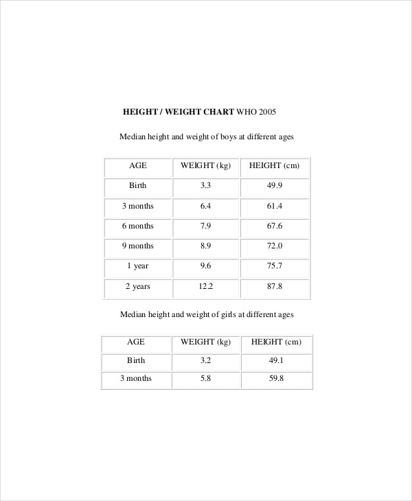 baby weight chart by week
