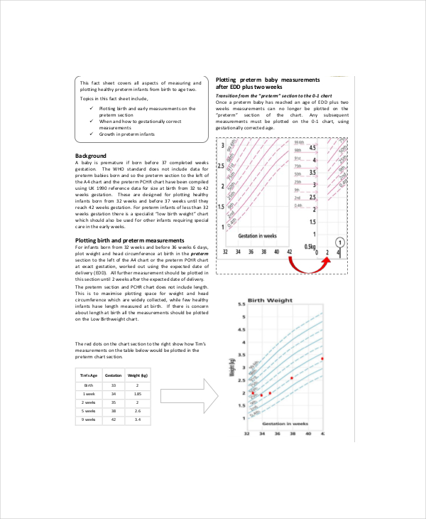 Premature Baby Weight Gain Chart Template 3+ Free PDF Documents Download
