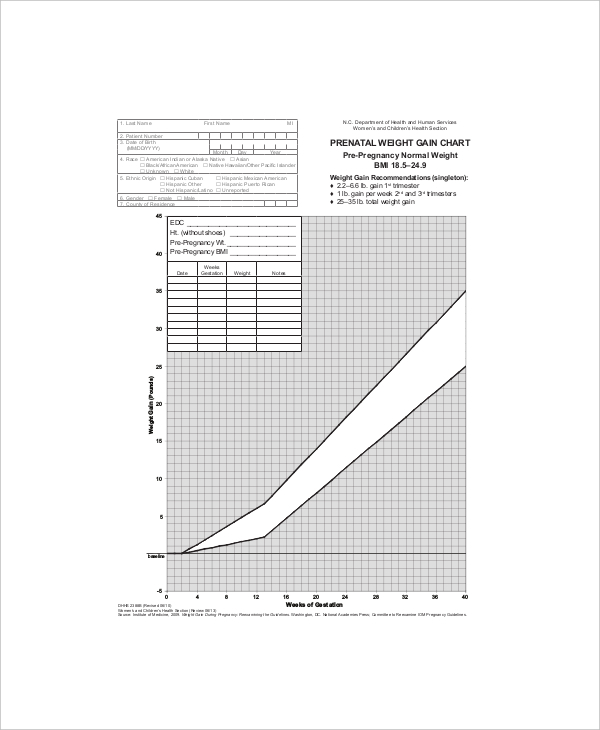 sample prenatal baby weight gain chart