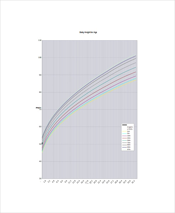 sample average baby weight chart